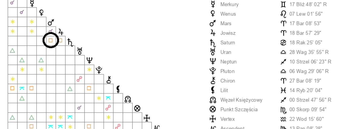 anita lipnicka horoskop urodzeniowy