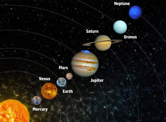 Merkury w układzie Słonecznym