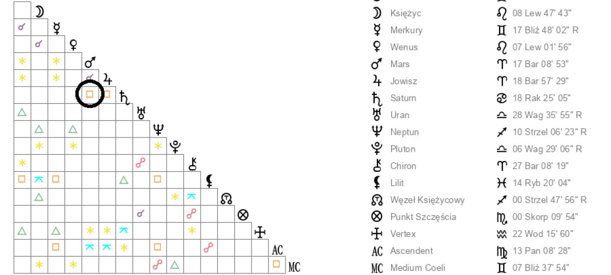 anita lipnicka horoskop urodzeniowy