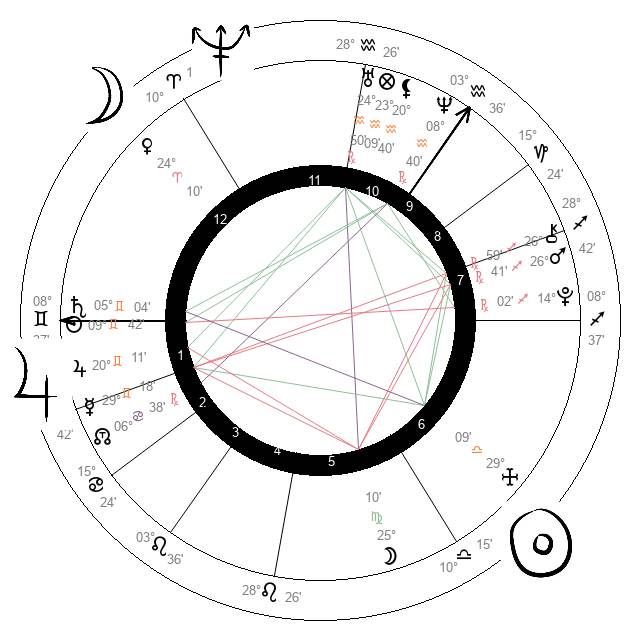 iga świątek horoskop urodzeniowy