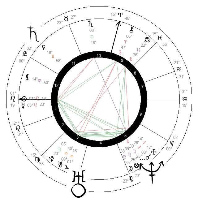 jennifer lopez ben affleck horoskop porównawczy