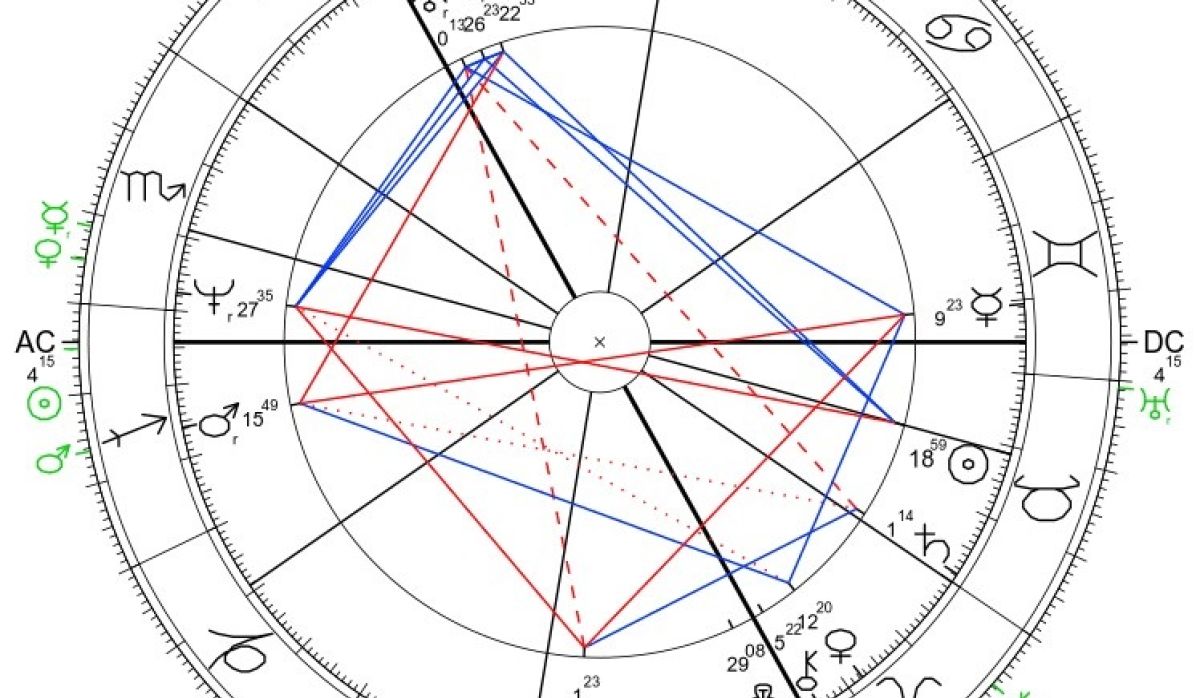 Agnieszka Maciąg horoskop urodzeniowy