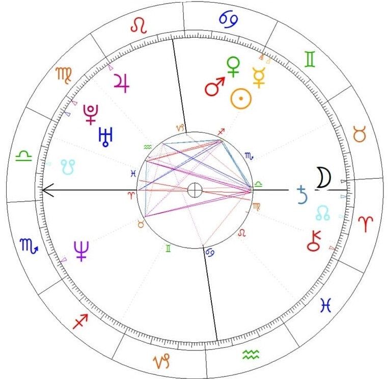 Mateusz Morawiecki horoskop urodzeniowy