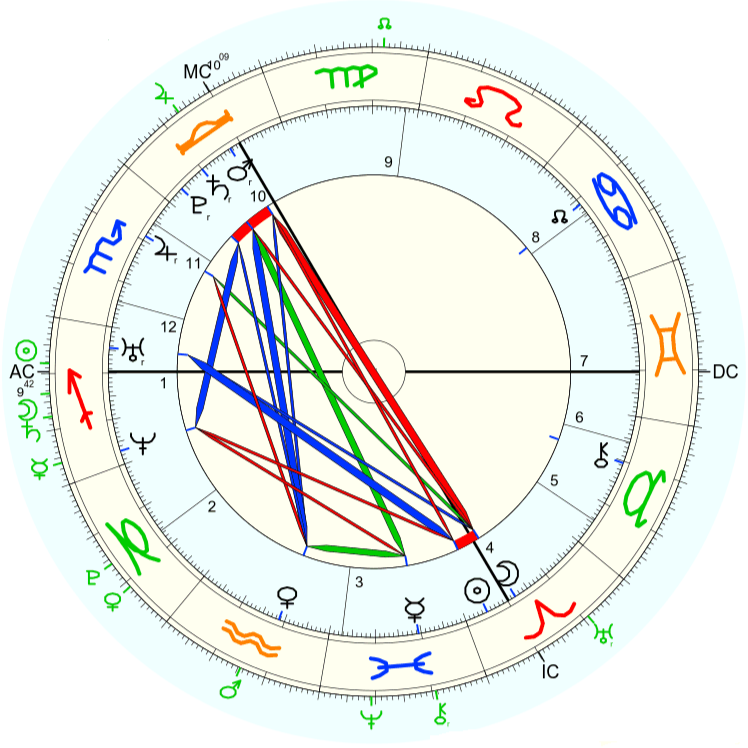 trybunał konstytucyjny horoskop