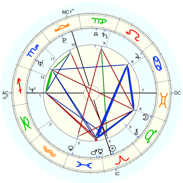 Horoskop Iranu
