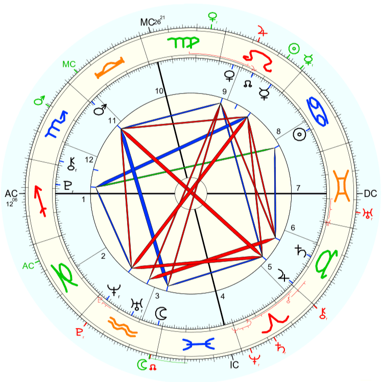Presley Gerber horoskop urodzeniowy
