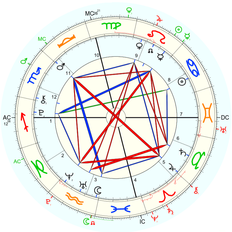 Presley Gerber horoskop urodzeniowy
