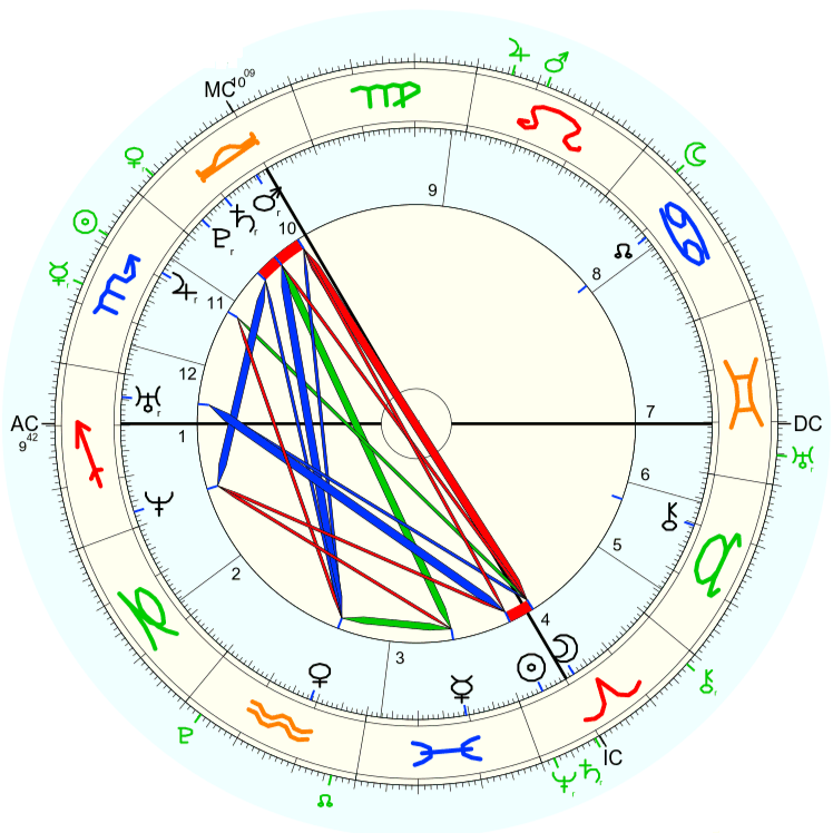 trybunał konstytucyjny horoskop
