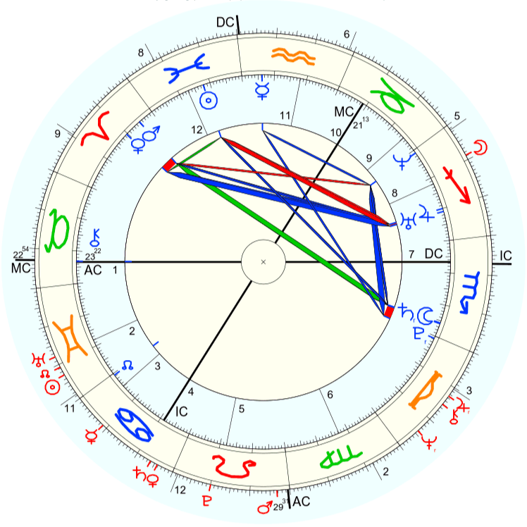 Karol Nawrocki Donald Trump horoskop porównawczy