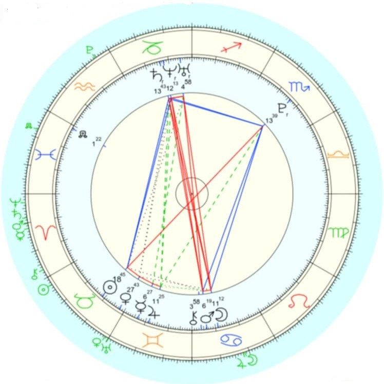 Łukasz Litewka horoskop urodzeniowy