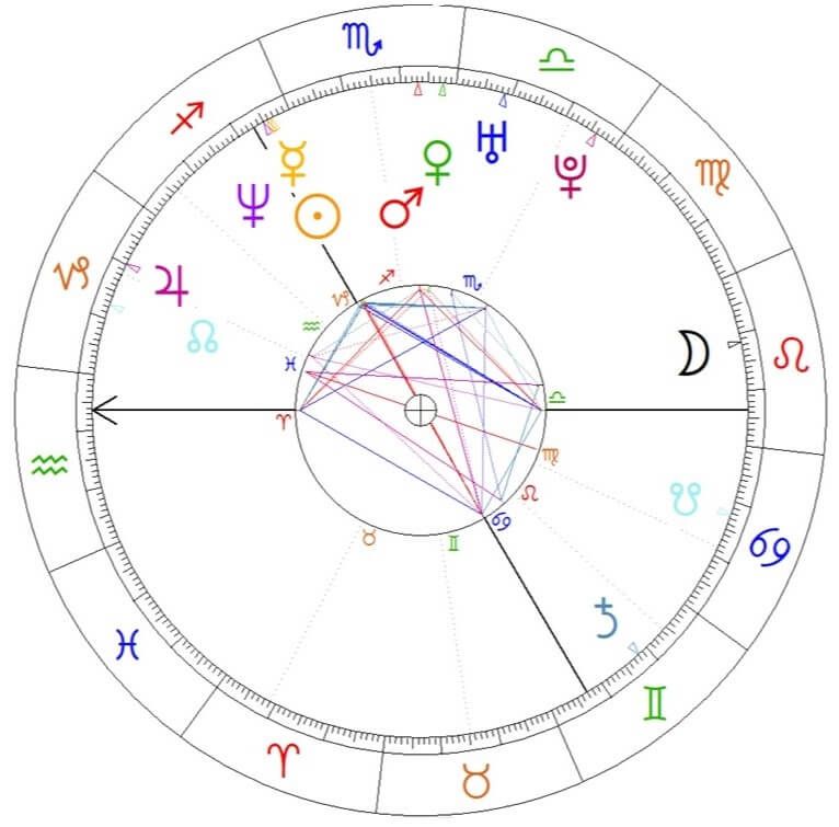 Krzysztof Gojdź horoskop urodzeniowy
