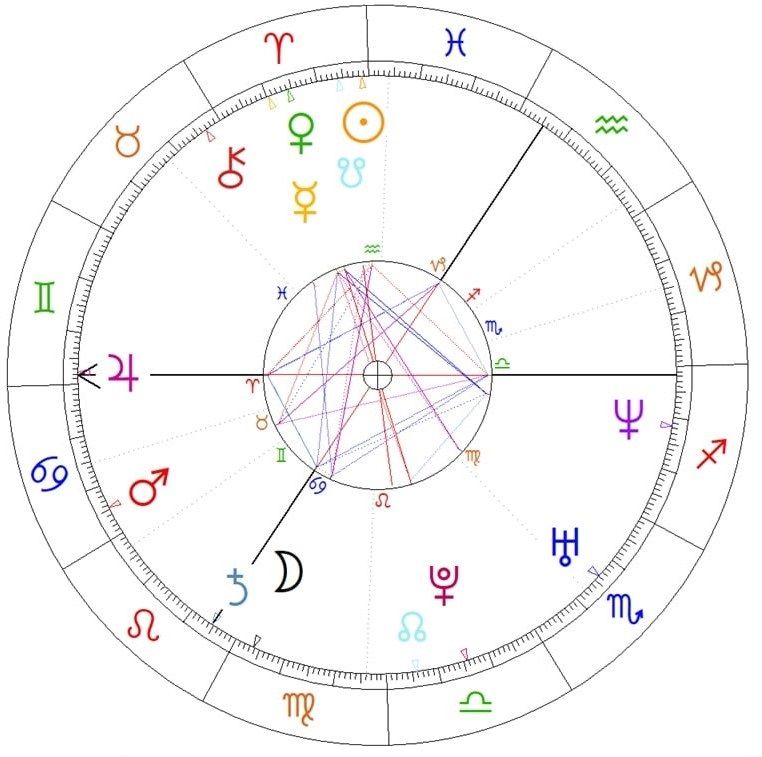 Jan Lubomirski-Lanckoroński horoskop urodzeniowy