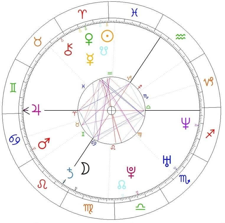 Jan Lubomirski-Lanckoroński horoskop urodzeniowy