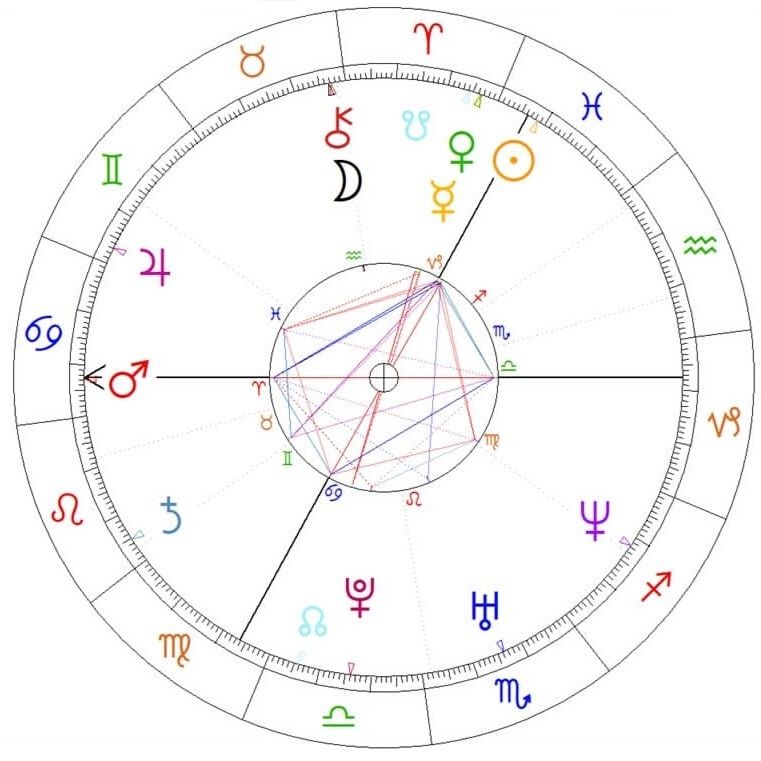 Marta Wiśniewska horoskop urodzeniowy