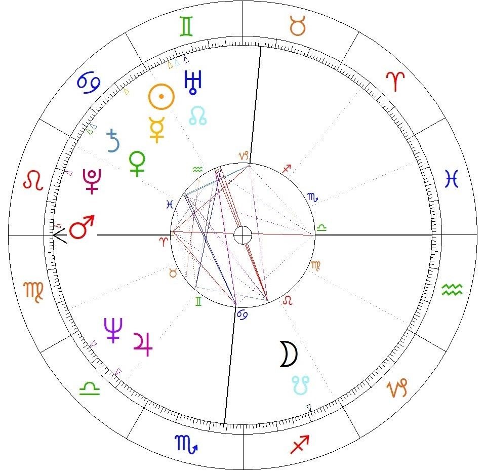 Donald Trump horoskop urodzeniowy