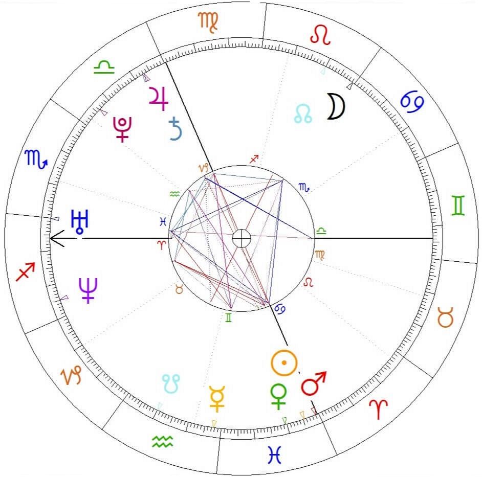 Peter Magyar horoskop urodzeniowy