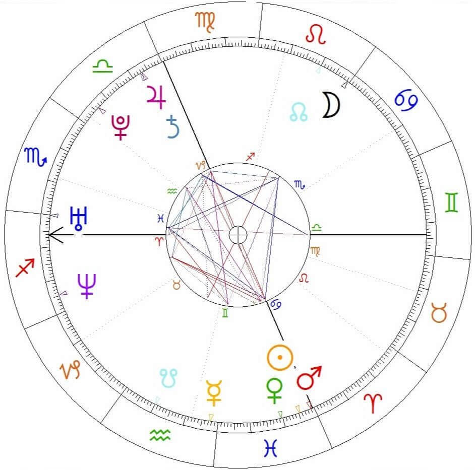 Peter Magyar horoskop urodzeniowy