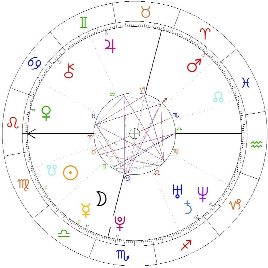 Michał Kołodziejczak horoskop urodzeniowy