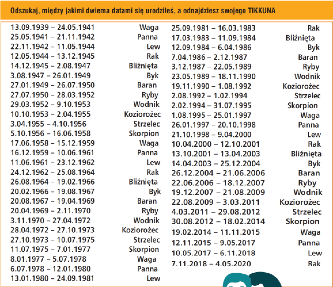 znajdź swój tikkun