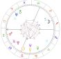 Neil Armstrong horoskop urodzeniowy