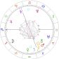 Jurij Gagarin horoskop urodzeniowy