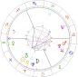William Shatner horoskop urodzeniowy