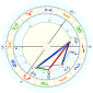 Amy Winehouse horoskop urodzeniowy