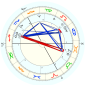 Jimi Hendrix horoskop urodzeniowy