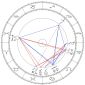 Maciej Szczęsny horoskop urodzeniowy