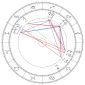 Robert Radwański horoskop urodzeniowy