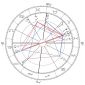 powódź 2024 horoskop