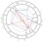 powódź 2024 horoskop