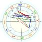 Natalie Wood horoskop urodzeniowy