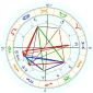 Paul Walker horoskop urodzeniowy