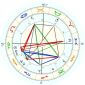 Paul Walker horoskop urodzeniowy