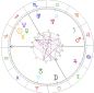 Emmanuel Macron horoskop urodzeniowy
