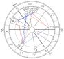 Martyna Wojciechowska horoskop urodzeniowy