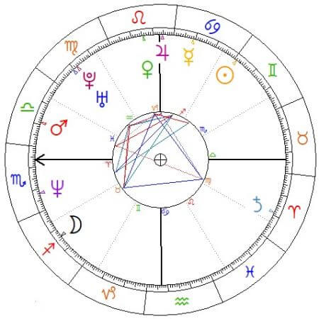 kidman-horoskop