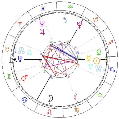 horoskop eksplozji w Przewodowie