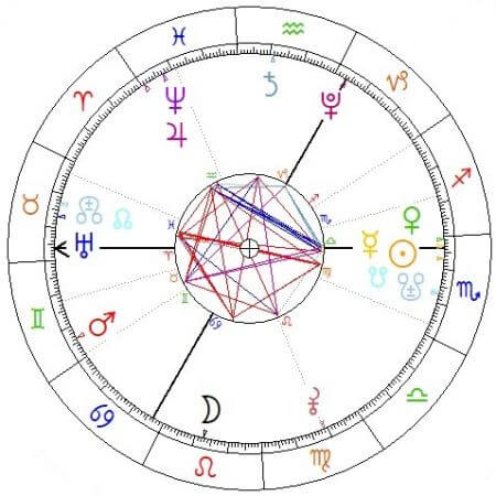 horoskop eksplozji w Przewodowie