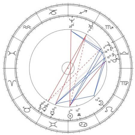 Joanna Kulig horoskop urodzeniowy