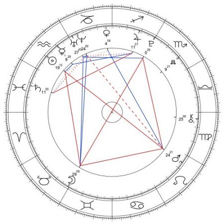 Natalia Nykiel horoskop urodzeniowy