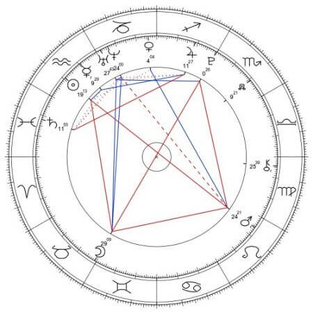 Natalia Nykiel horoskop urodzeniowy