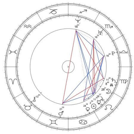 Omenaa Mensah horoskop urodzeniowy