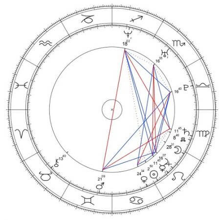 Omenaa Mensah horoskop urodzeniowy