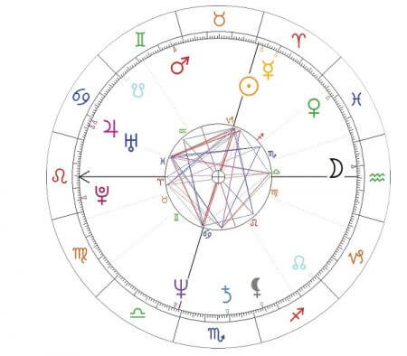 jan borysewicz horoskop urodzeniowy