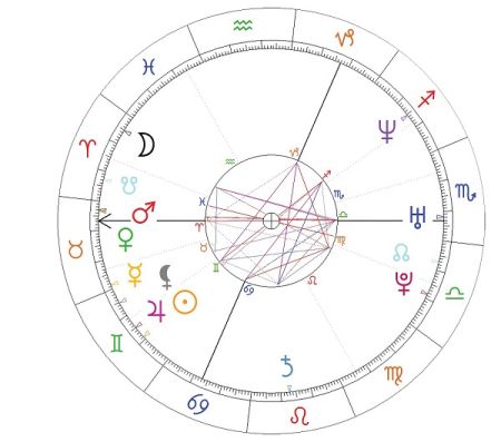 Nergal horoskop urodzeniowy