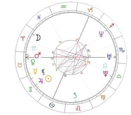 Nergal horoskop urodzeniowy