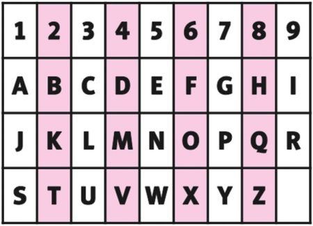 numerologia