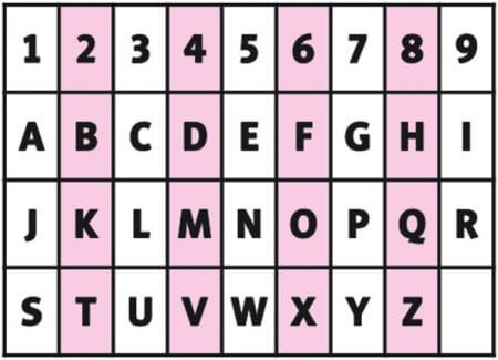 numerologia